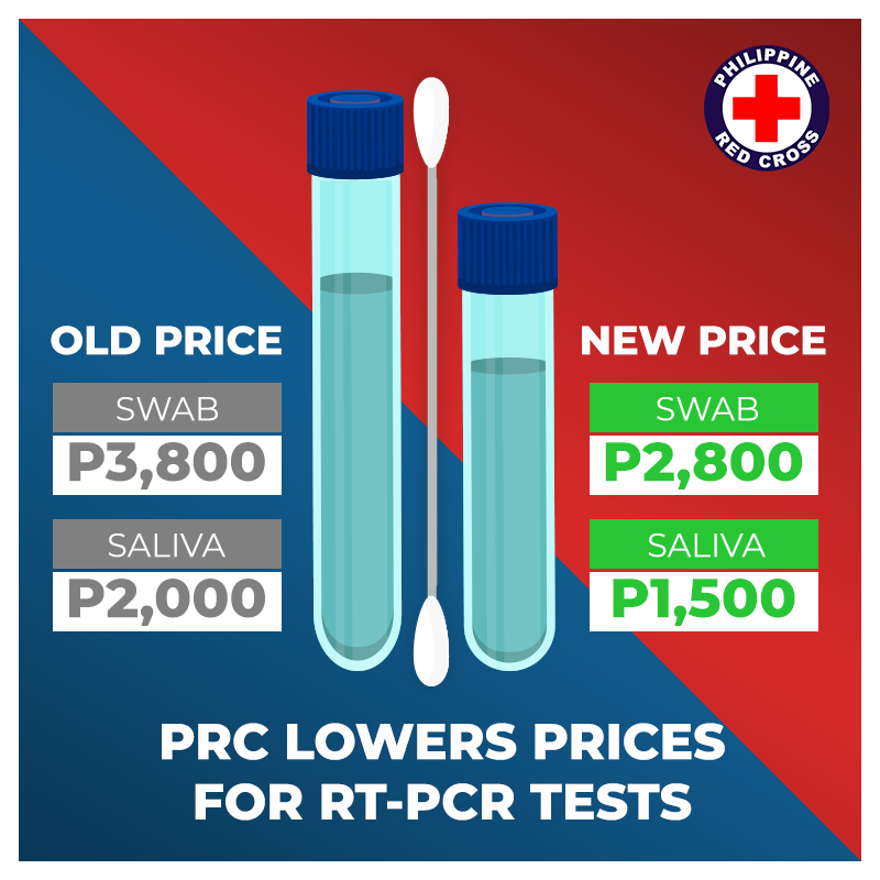Price pcr test